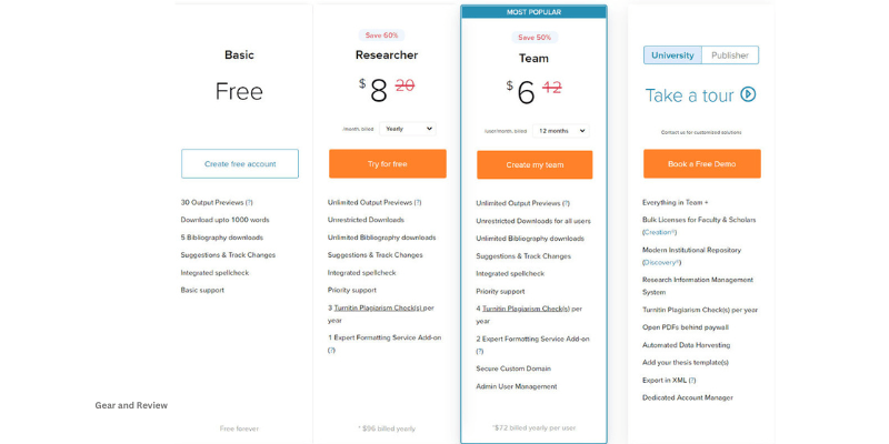 Scispace price