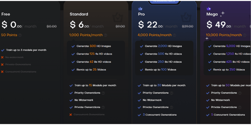 LensGo Ai priceplan
